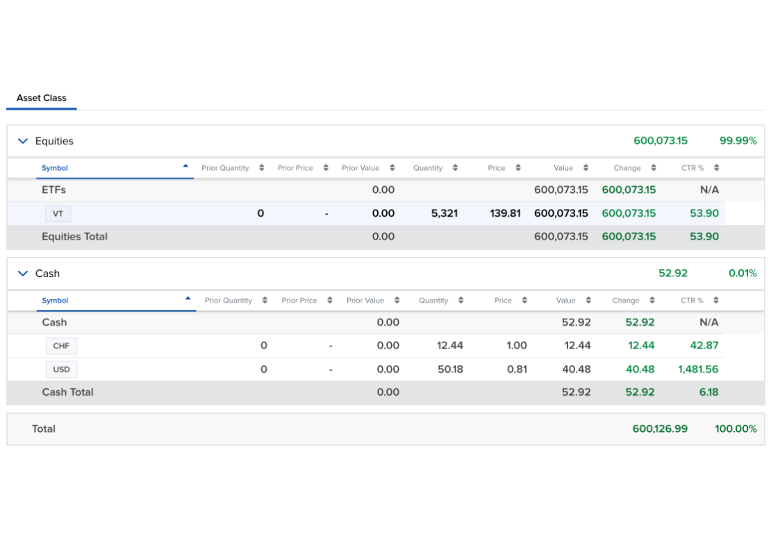 100% Stocks Strategy The VT And Chill Revolution In Swiss Investing