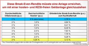 Austrian Gold Investing: Why Your ETC Savings Plan Is a Tax Trap