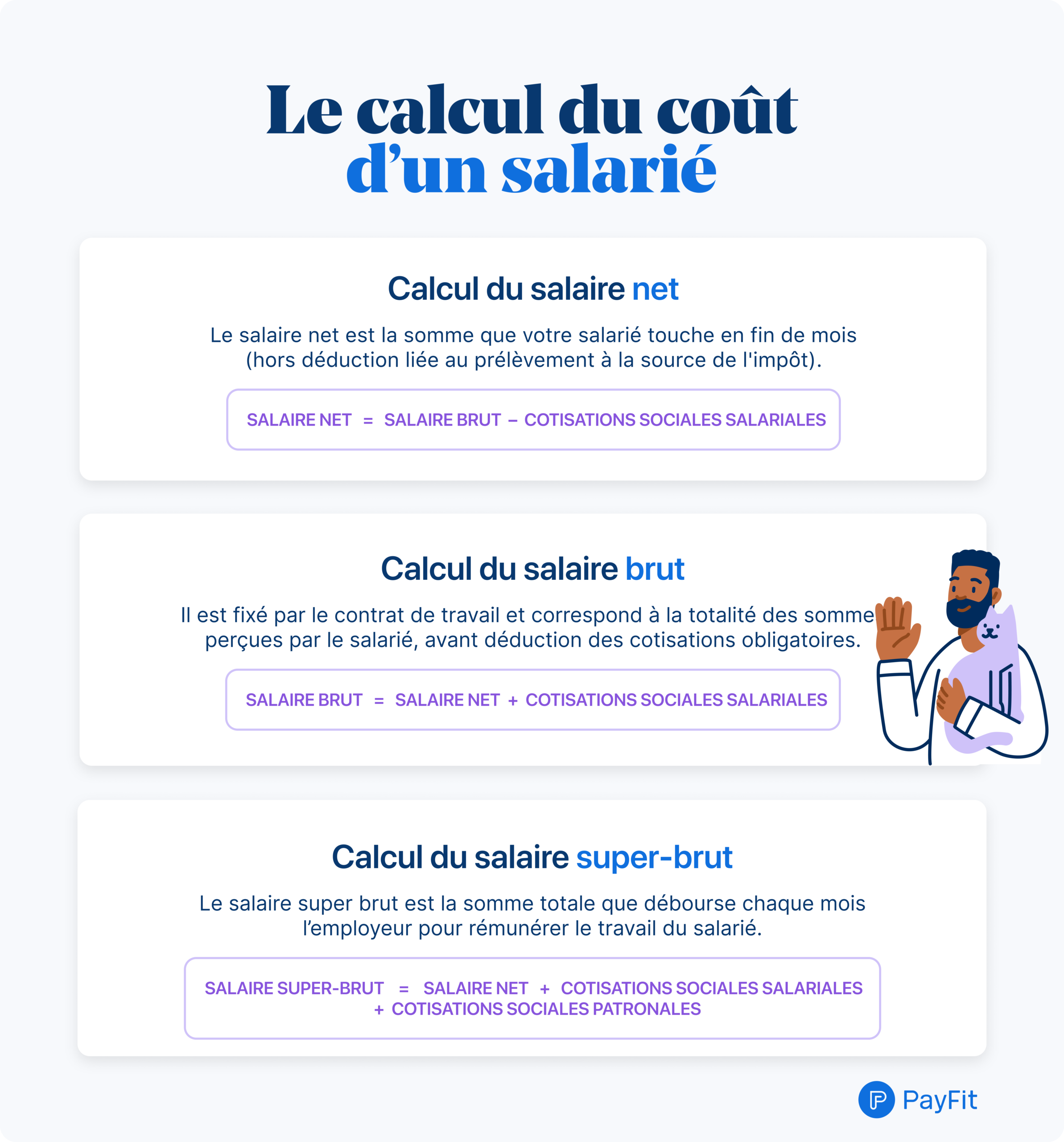calcul du coût d'un salarié