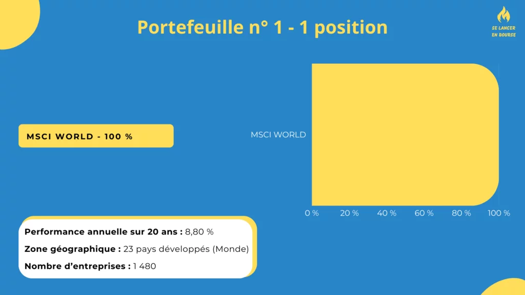 Portefeuille ETF PEA Long Terme avec le S&P 500