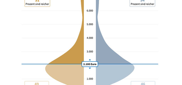 Online income comparison tool