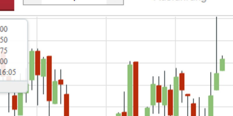 Rosenthal Trading Bot analysis