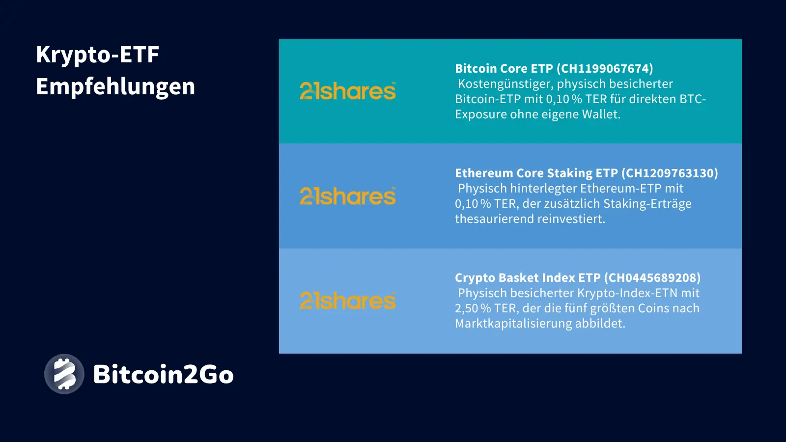 Krypto-ETF Empfehlungen