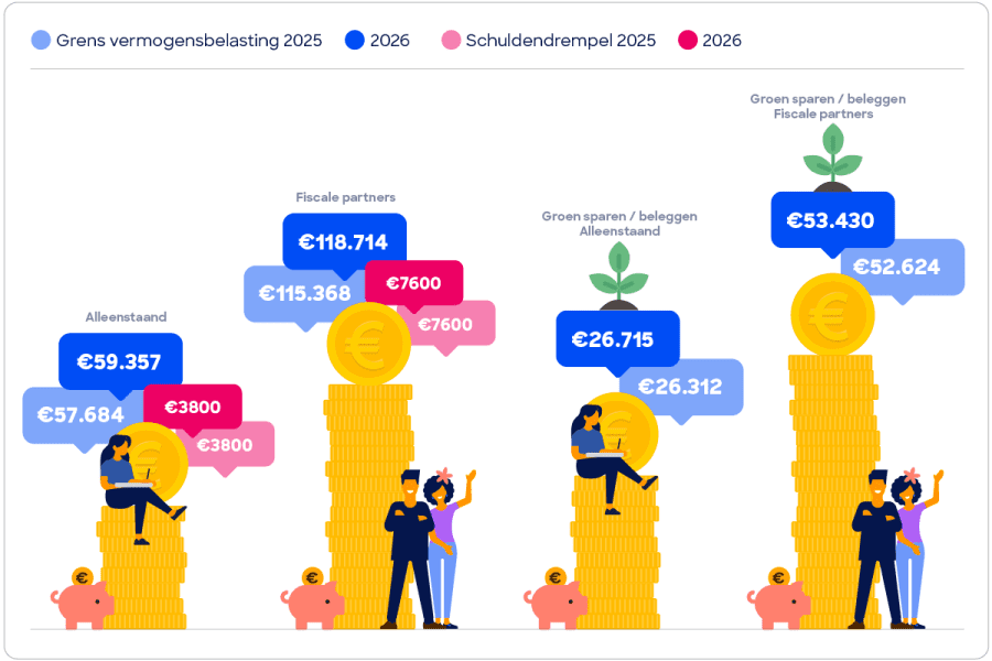 2026 tax infographic showing wealth tax brackets