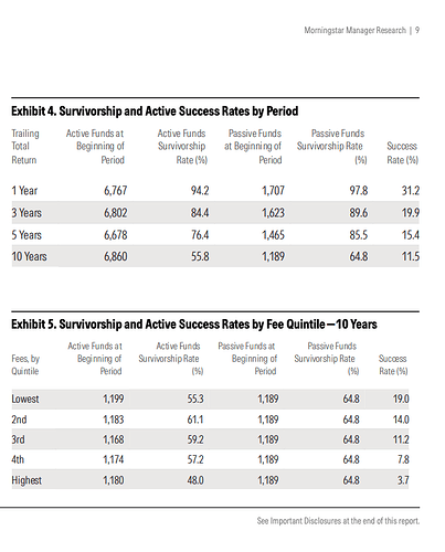 Screenshot of Morningstar data analysis