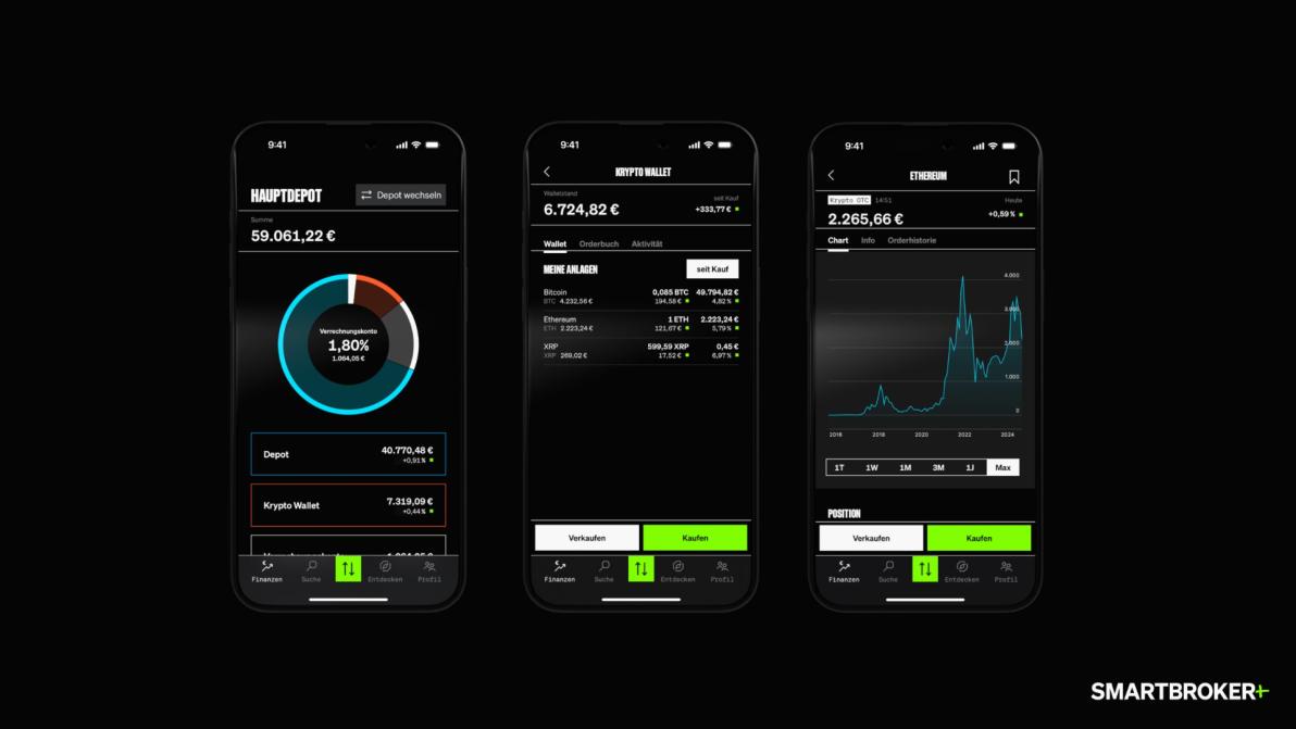 Smartbroker Holding AG Zahlen 2025 Ausblick 2026 in Krähen