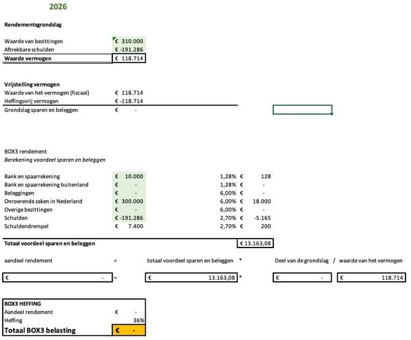 geld verdienen met lening en schulden in box 3 belastingaangifte hypotheek