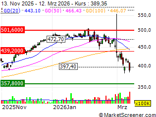 Barclays PLC chart showing market volatility