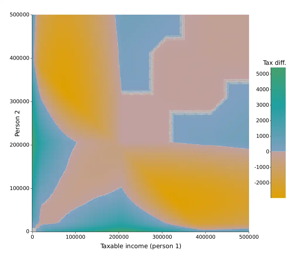 Neuchâtel canton marriage tax difference visualized in color-coded heat map