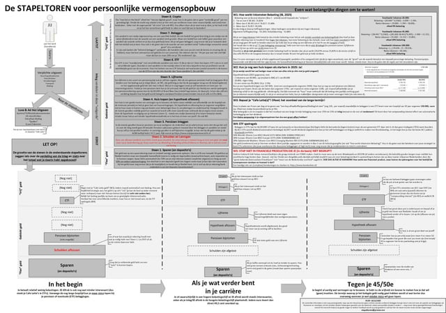 r/geldzaken discussion on wealth building strategies
